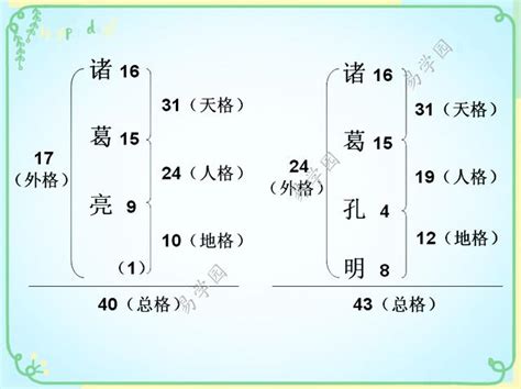 總格27女|17、27丶37為孤寡之數